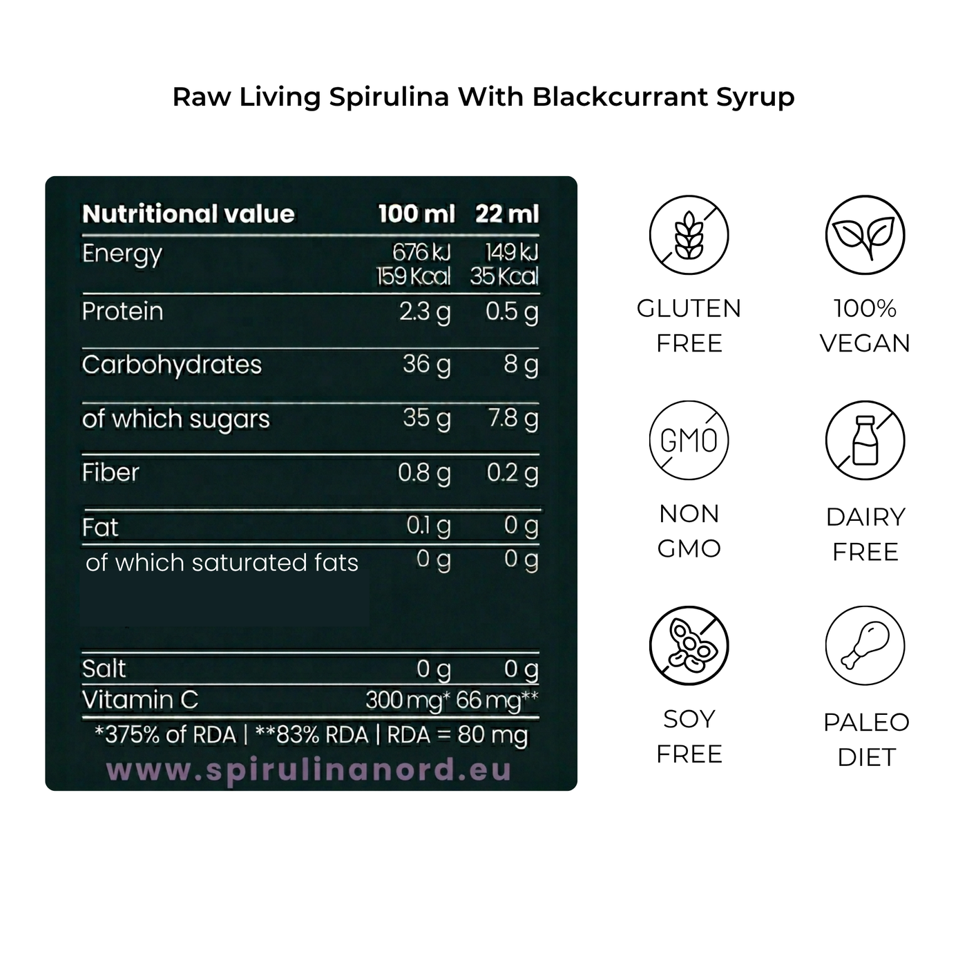 Nutrition_Facts_-_Blackcurrant_Syrup #U330|U120 #en