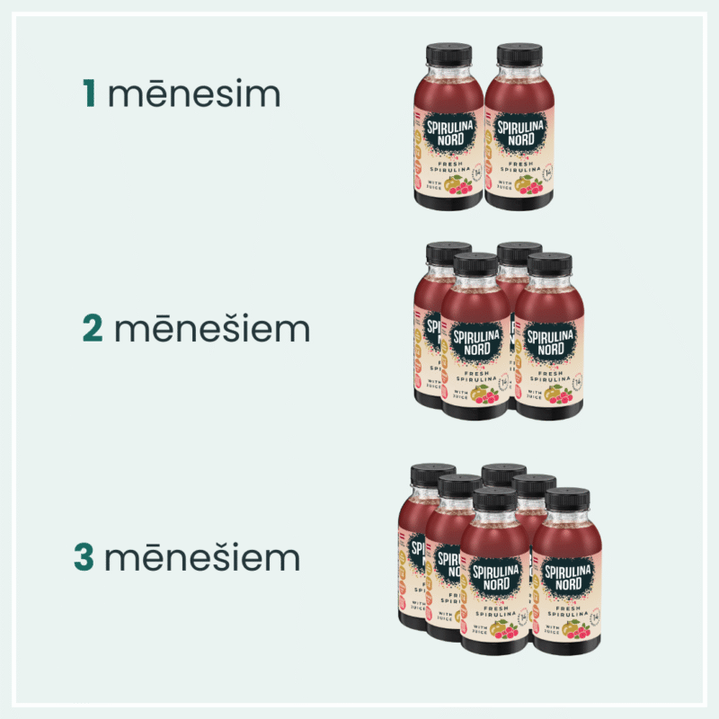 Svaiga spirulīna ar sulu (bez pievienota cukura) - Attēls 5